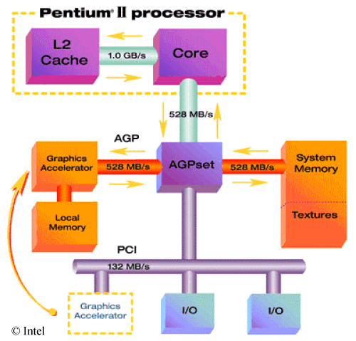 agptech.gif (56050 bytes)