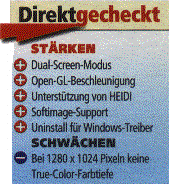 Direktgecheckt 16731,0 K